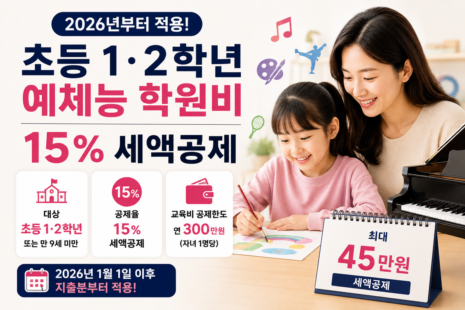 2026 초등 1·2학년 학원비 세액공제/피아노·태권도 월 20만원이면 36만원