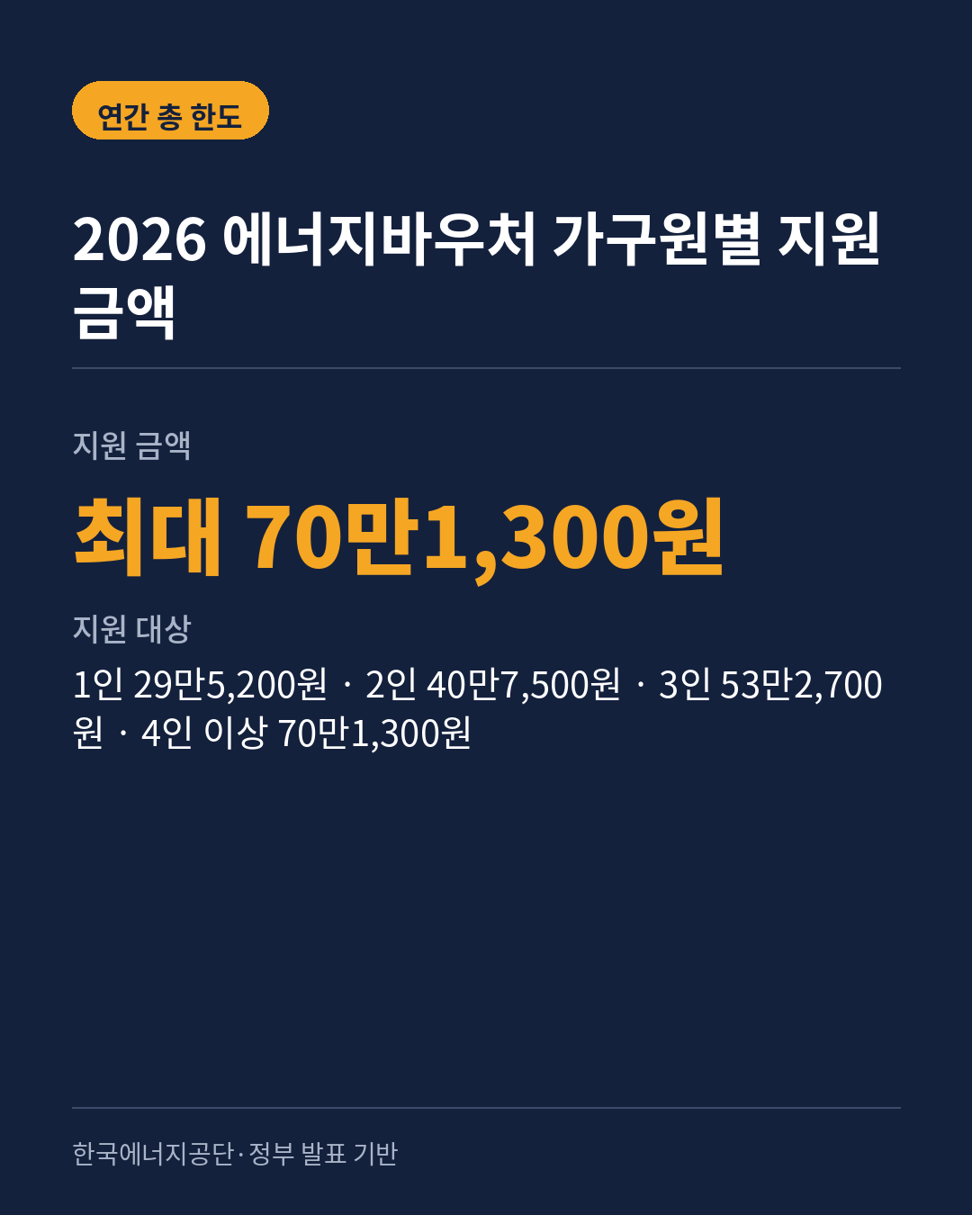 2026 에너지바우처 동절기 D-7 체크리스트: 대상·금액·신청기간 총정리