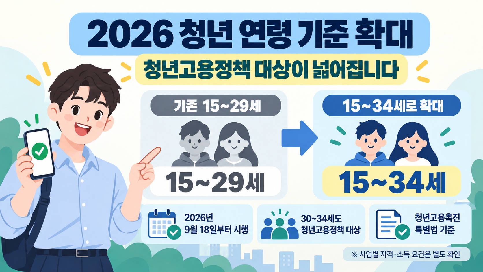 2026 청년 연령 34세 확대 기준 및 고용노동부 취업지원 정책 총정리