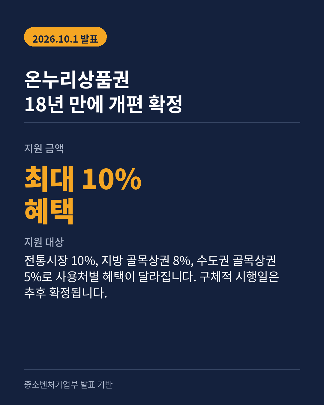 온누리상품권 개편 전통시장 10% 지방골목상권 8% 수도권 5% 혜택 비교 카드